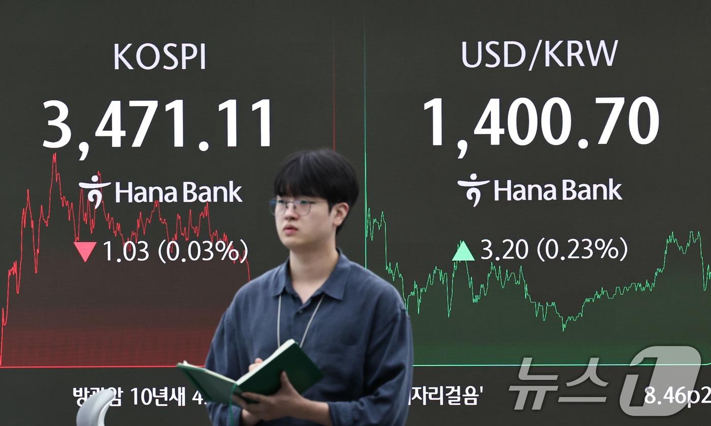25일 오후 서울 중구 하나은행 본점 딜링룸 전광판에 코스피 종가가 표시되고 있다. 이날 코스피는 전 거래일 대비 1.03포인트&#40;0.03%&#41; 하락한 3471.11에 장을 마쳤다. 코스닥 지수도 전일 대비 8.46포인트&#40;0.98%&#41; 하락한 852.48에 장을 마감했다. 원달러환율은 오후 3시 33분 기준 달러당 1400.7원에 거래되고 있다. 2025.9.25/뉴스1 ⓒ News1 구윤성 기자