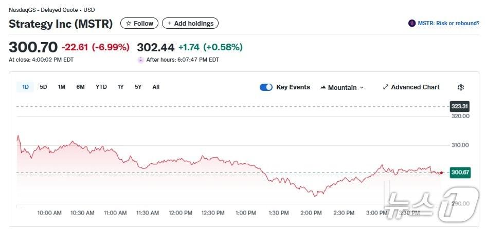 본문 이미지 - 스트래티지 일일 주가추이 - 야후 파이낸스 갈무리