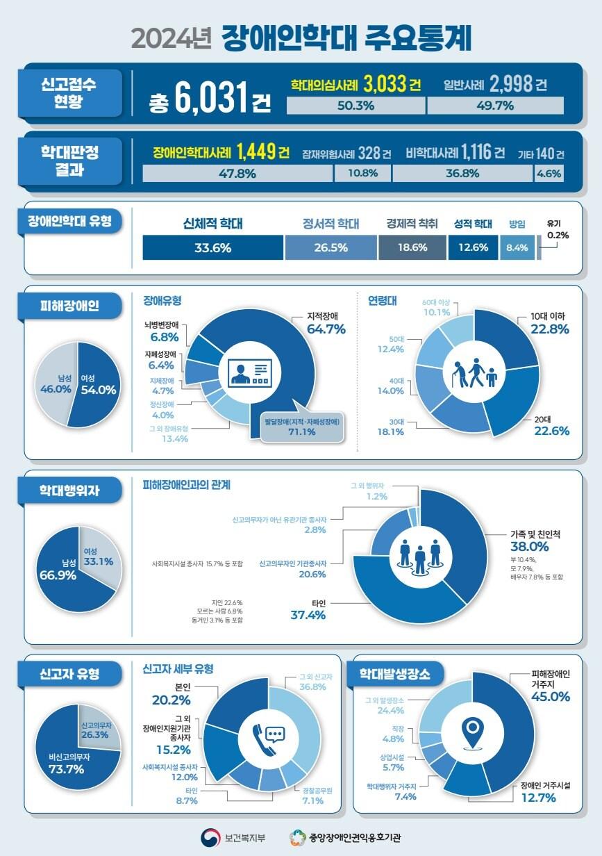 본문 이미지 - (보건복지부 제공)