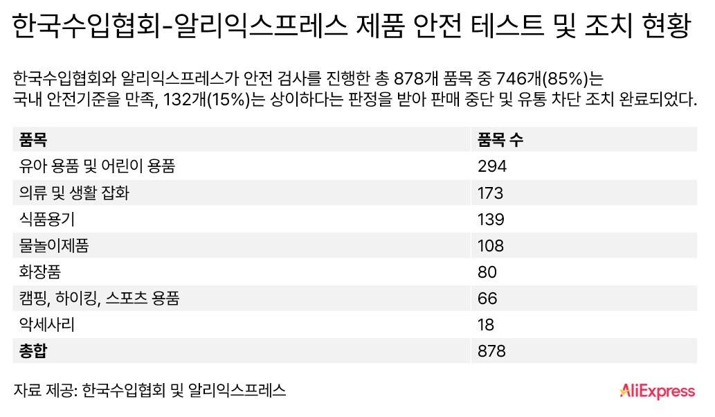 본문 이미지 -  (알리익스프레스 제공).