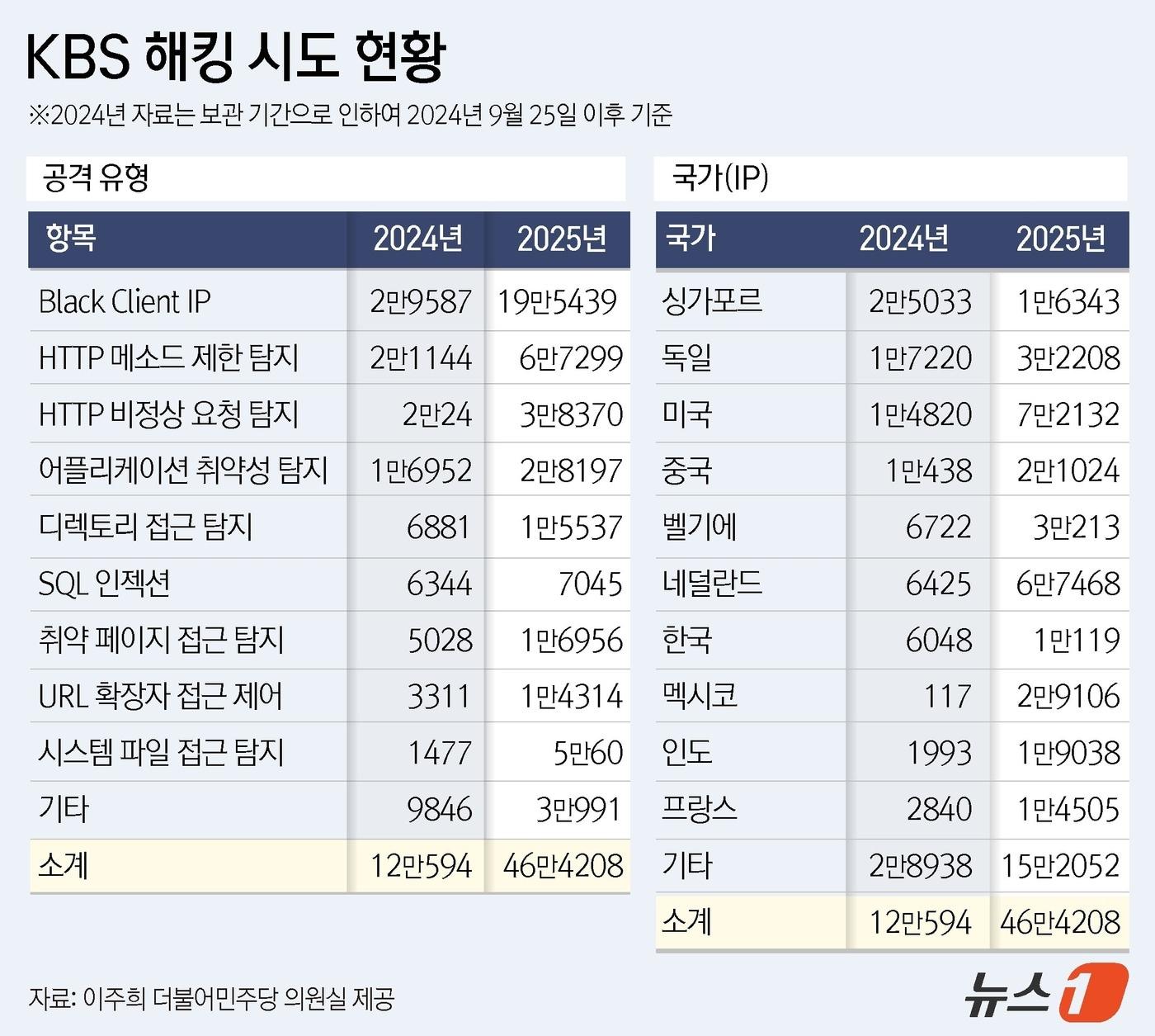 본문 이미지 - ⓒ News1 윤주희 디자이너