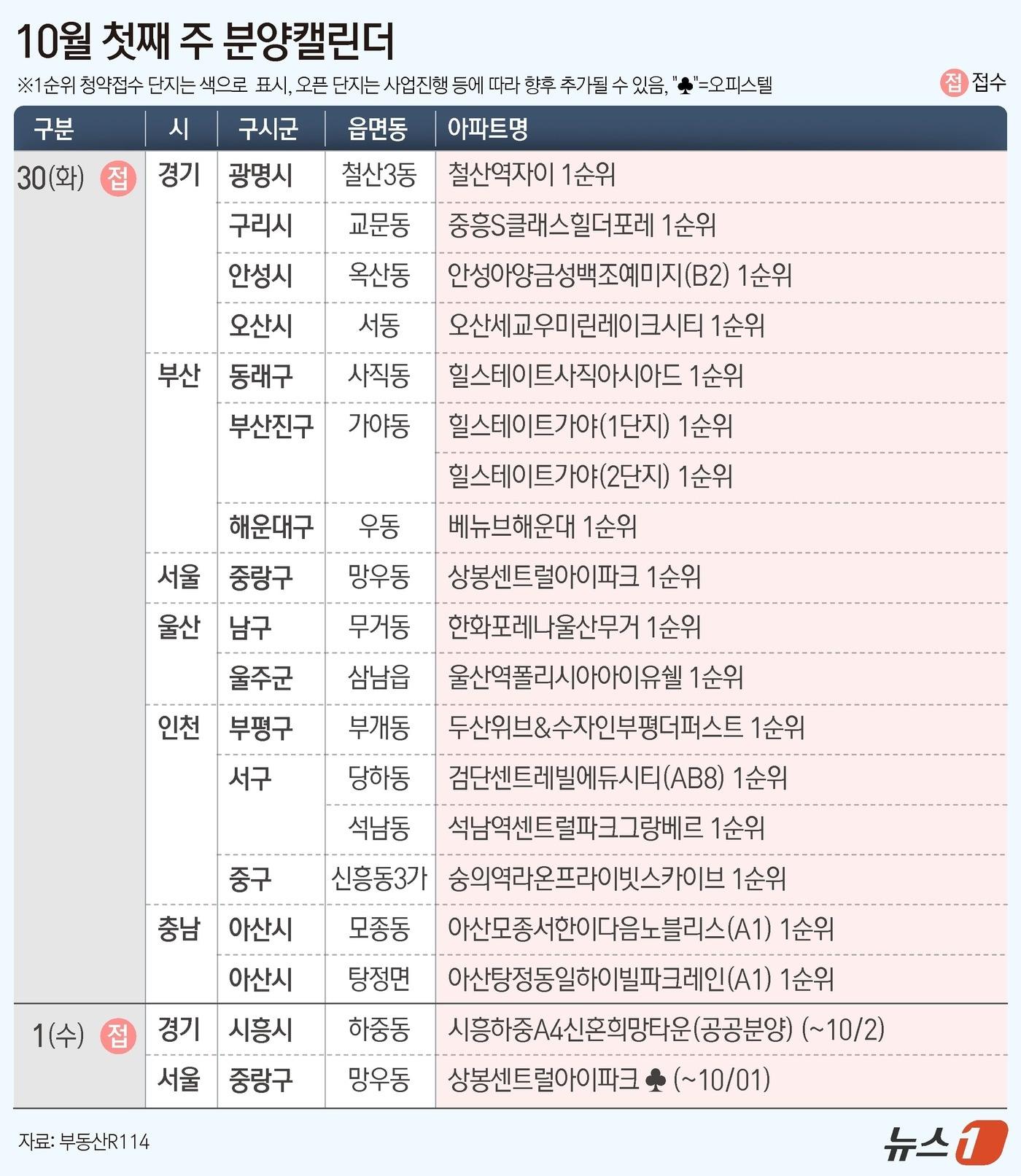 본문 이미지 - ⓒ News1 김초희 디자이너