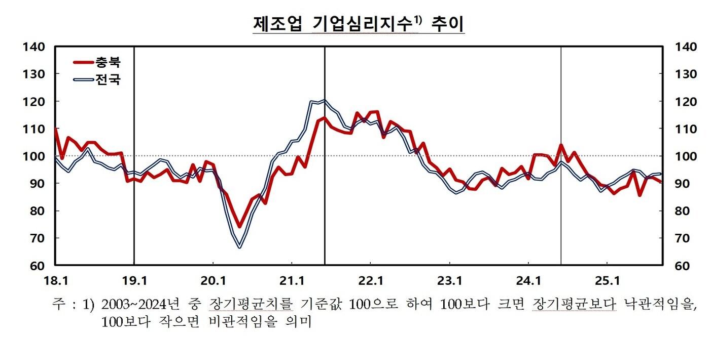 한국은행 충북본부 제공./뉴스1