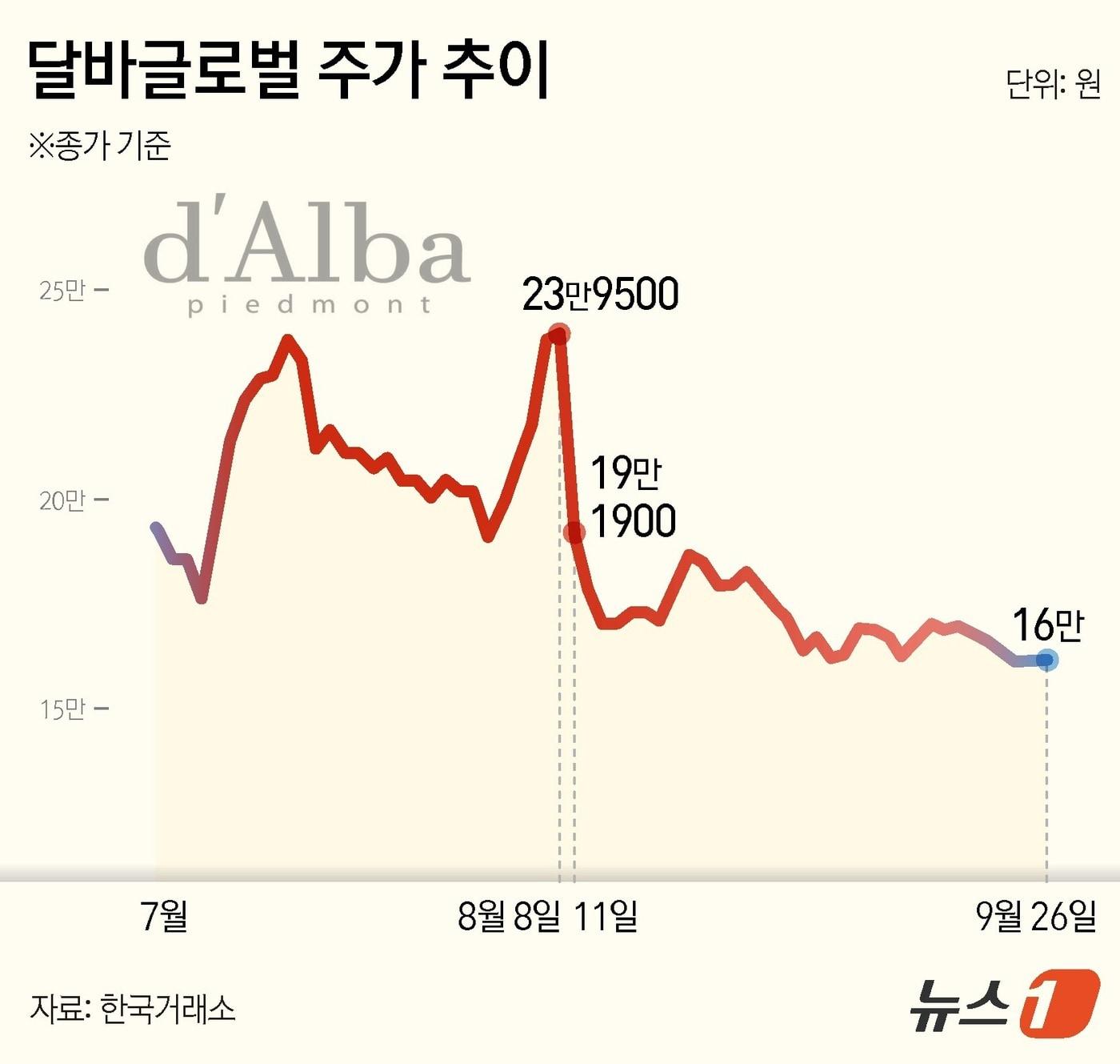 본문 이미지 - ⓒ News1 김지영 디자이너