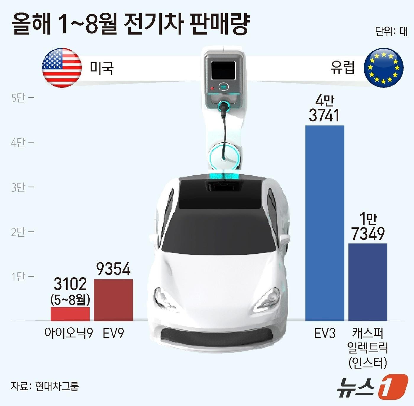 본문 이미지 - ⓒ News1 양혜림 디자이너