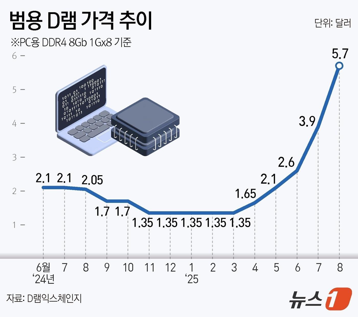 본문 이미지 - ⓒ News1 김지영 디자이너