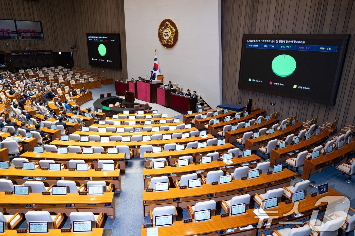 27일 서울 여의도 국회에서 열린 제429회 국회&#40;정기회&#41; 제9차 본회의에서 방송미디어통신위원회의 설치 및 운영에 관한 법률안&#40;대안&#41;이 재석 177인 중 찬성 176인, 반대 1인으로 가결되고 있다. 2025.9.27/뉴스1 ⓒ News1 유승관 기자