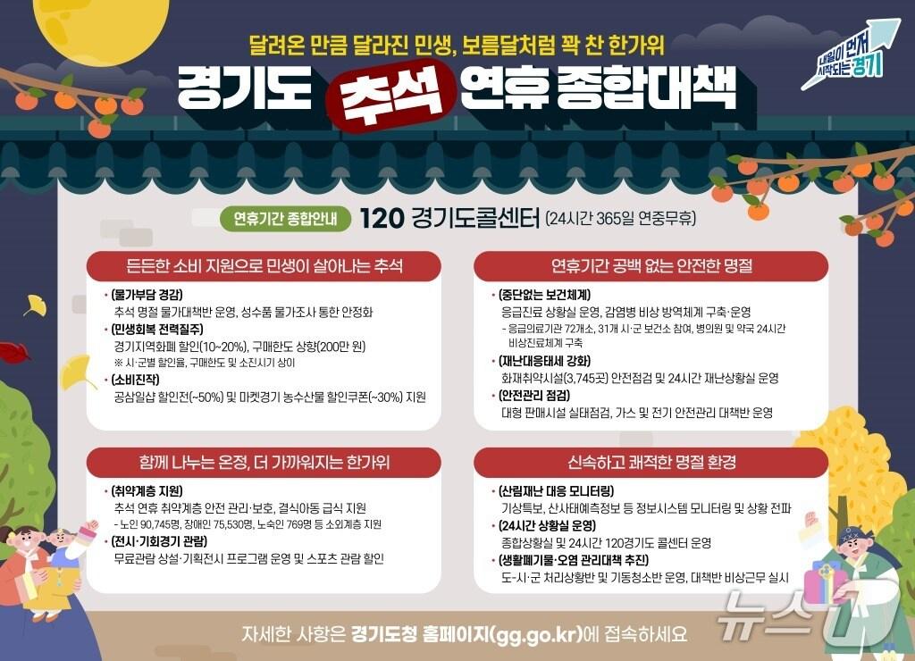 본문 이미지 - 경기도 제공.&#40;재판매 및 DB금지&#41;