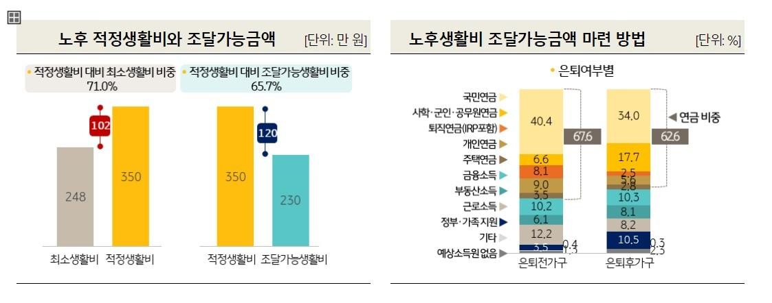 본문 이미지 - KB금융 제공
