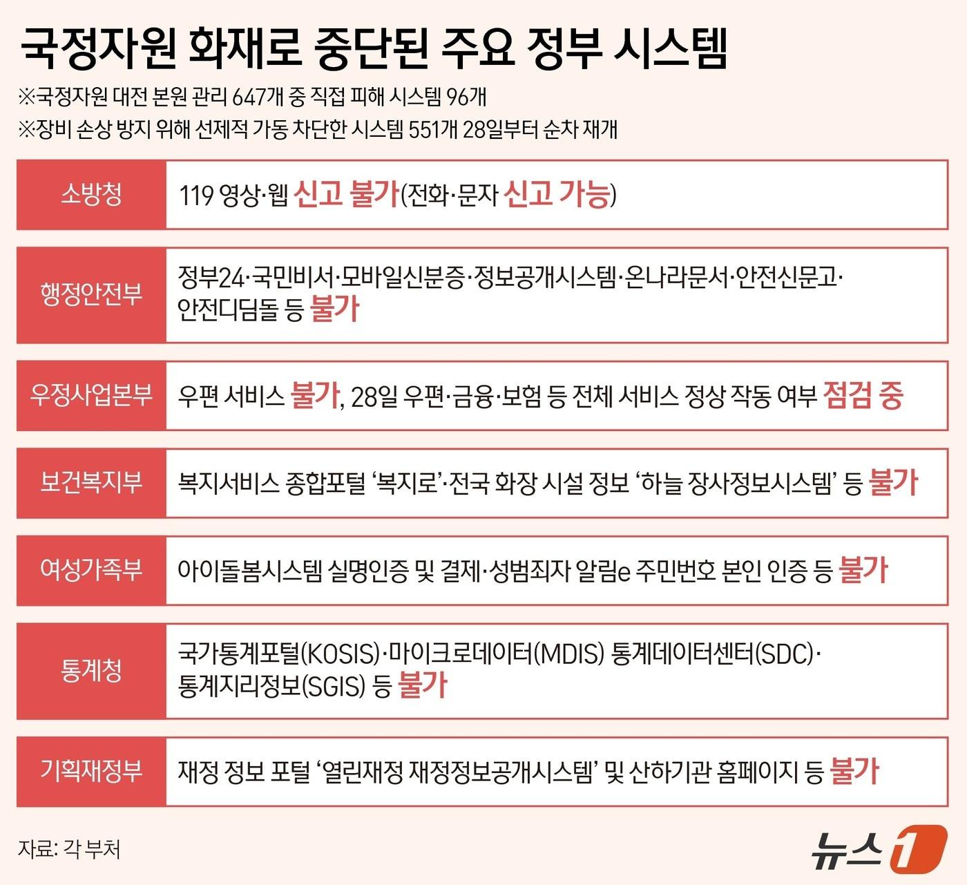 본문 이미지 - ⓒ News1 양혜림 디자이너