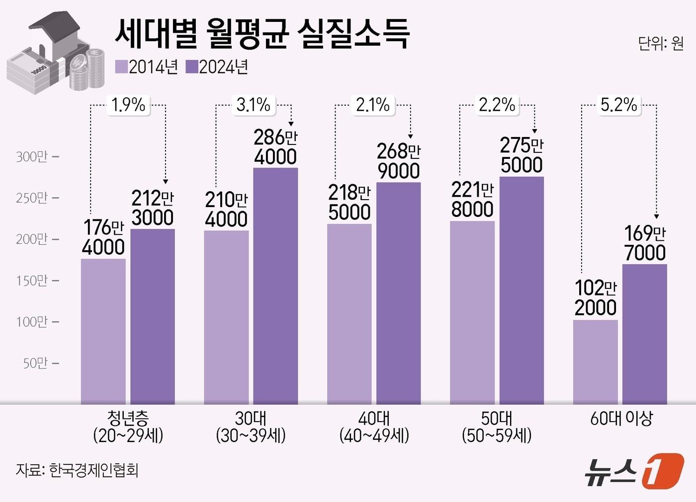 본문 이미지 - ⓒ News1 양혜림 디자이너