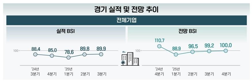 본문 이미지 - (벤처기업협회 제공)