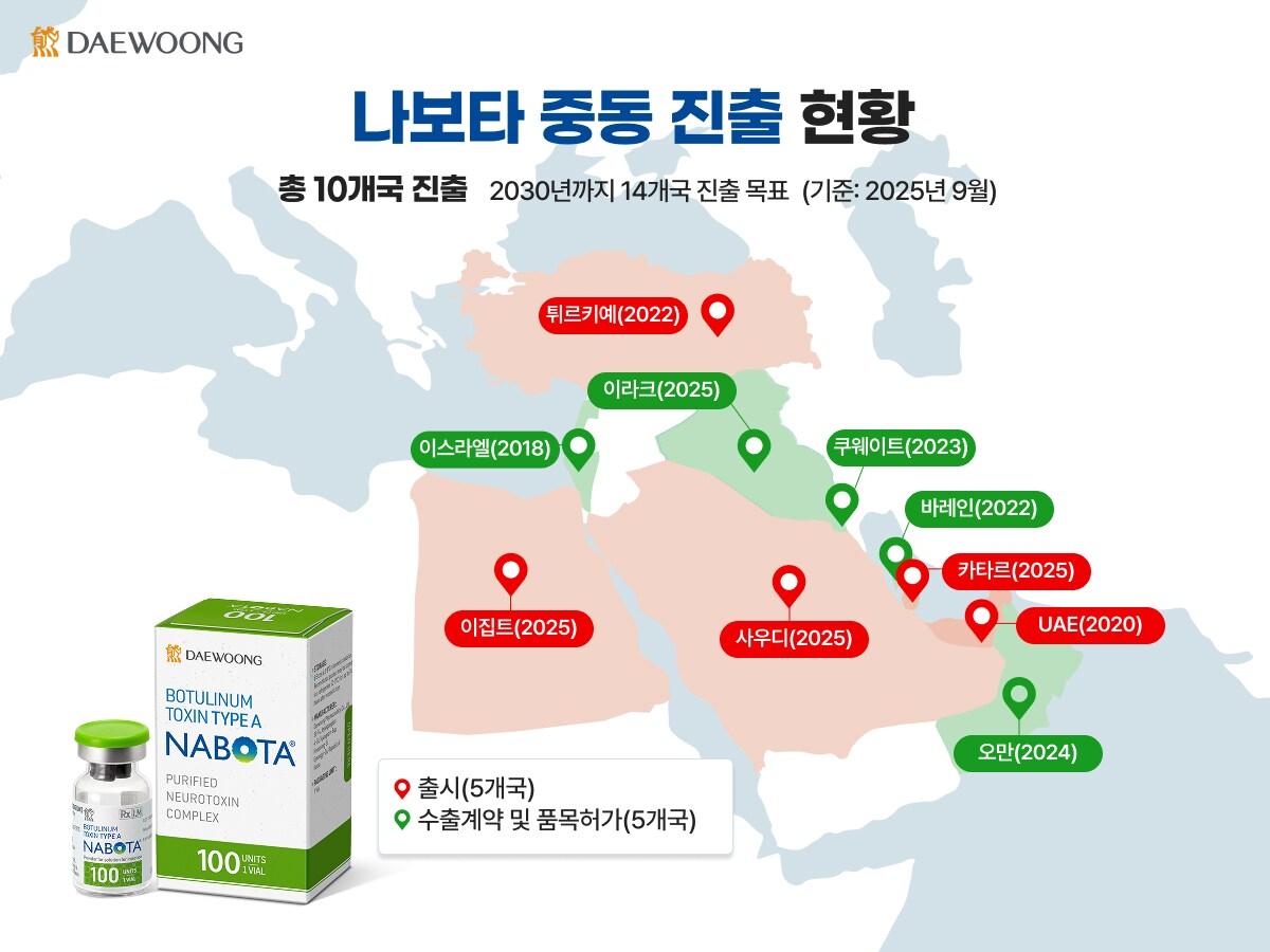 본문 이미지 - &#40;대웅제약 제공&#41;