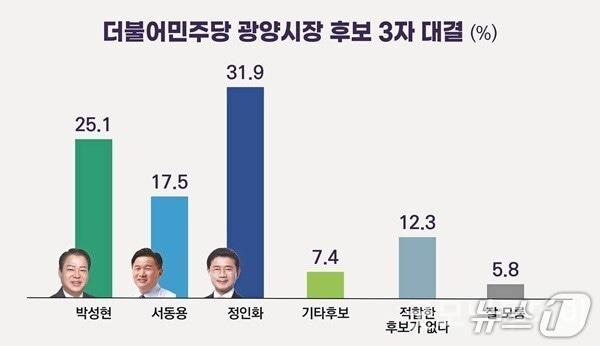 본문 이미지 - 광양시민신문 캡처 