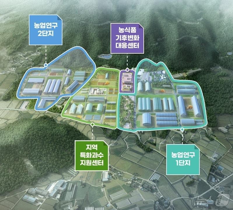 본문 이미지 - 해남군 농업연구단지 조성 조감도&#40;해남군 제공. 재판매 및 DB금지&#41; /뉴스1 