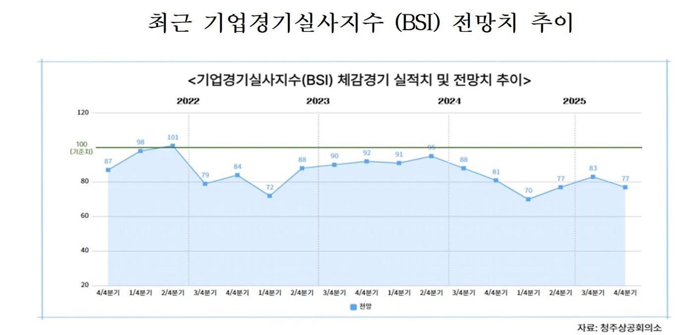 청주상의 제공./뉴스1