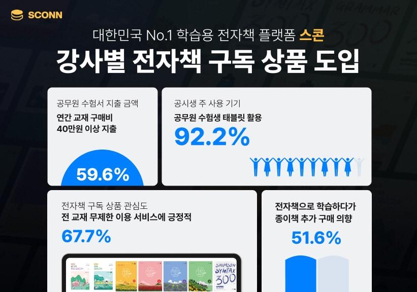 본문 이미지 - 스콘(SCONN) 제공