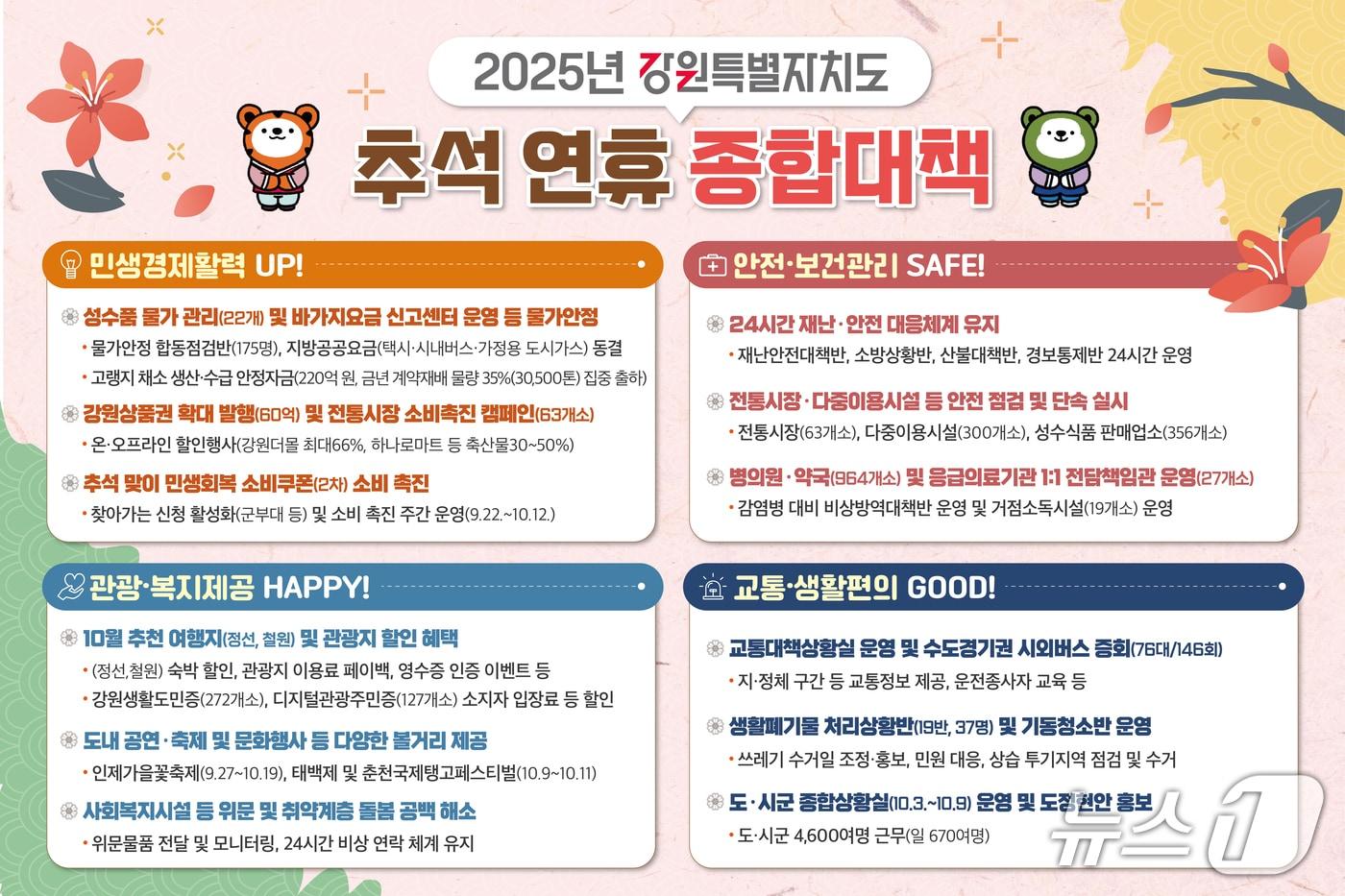 추석연휴 종합대책.&#40;강원도 제공. 재판매 및 DB금지&#41;/뉴스1