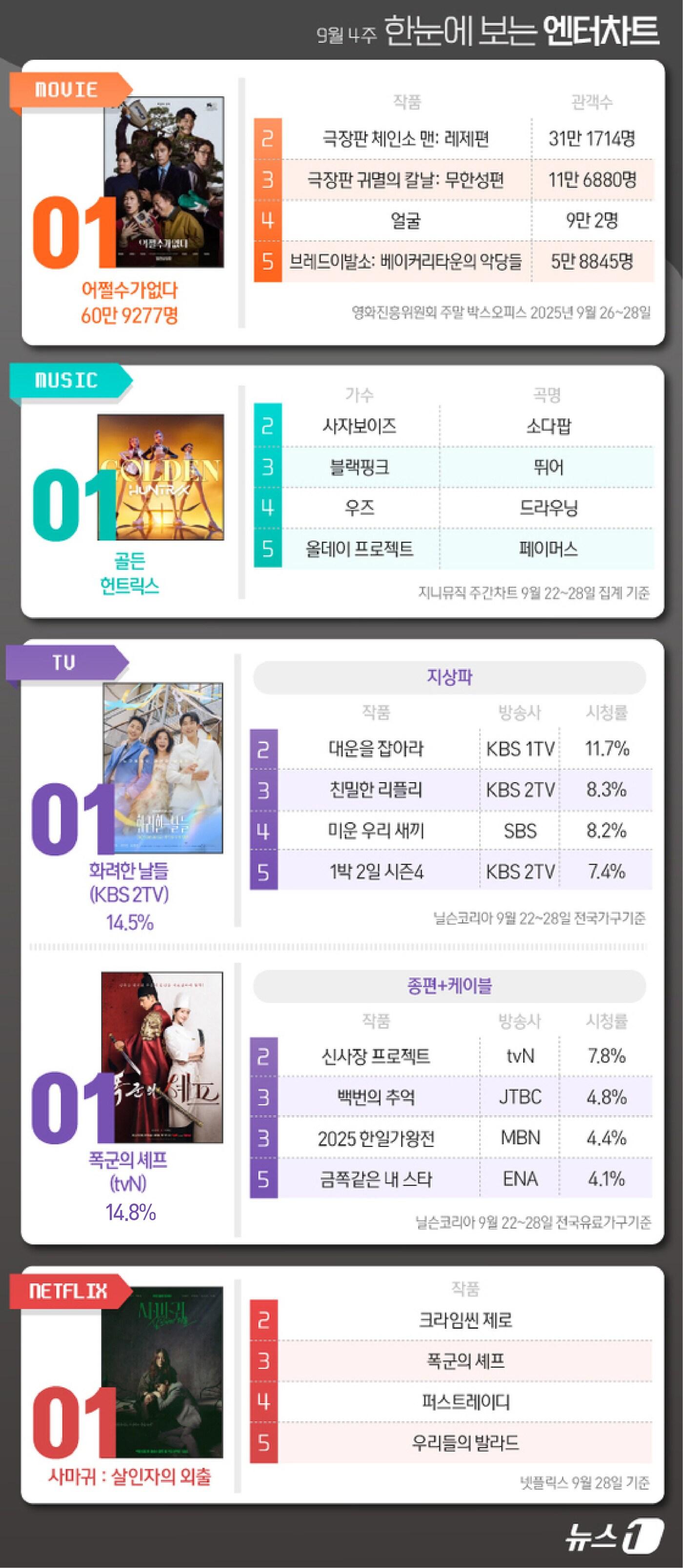 본문 이미지 - ⓒ News1 양혜림 디자이너