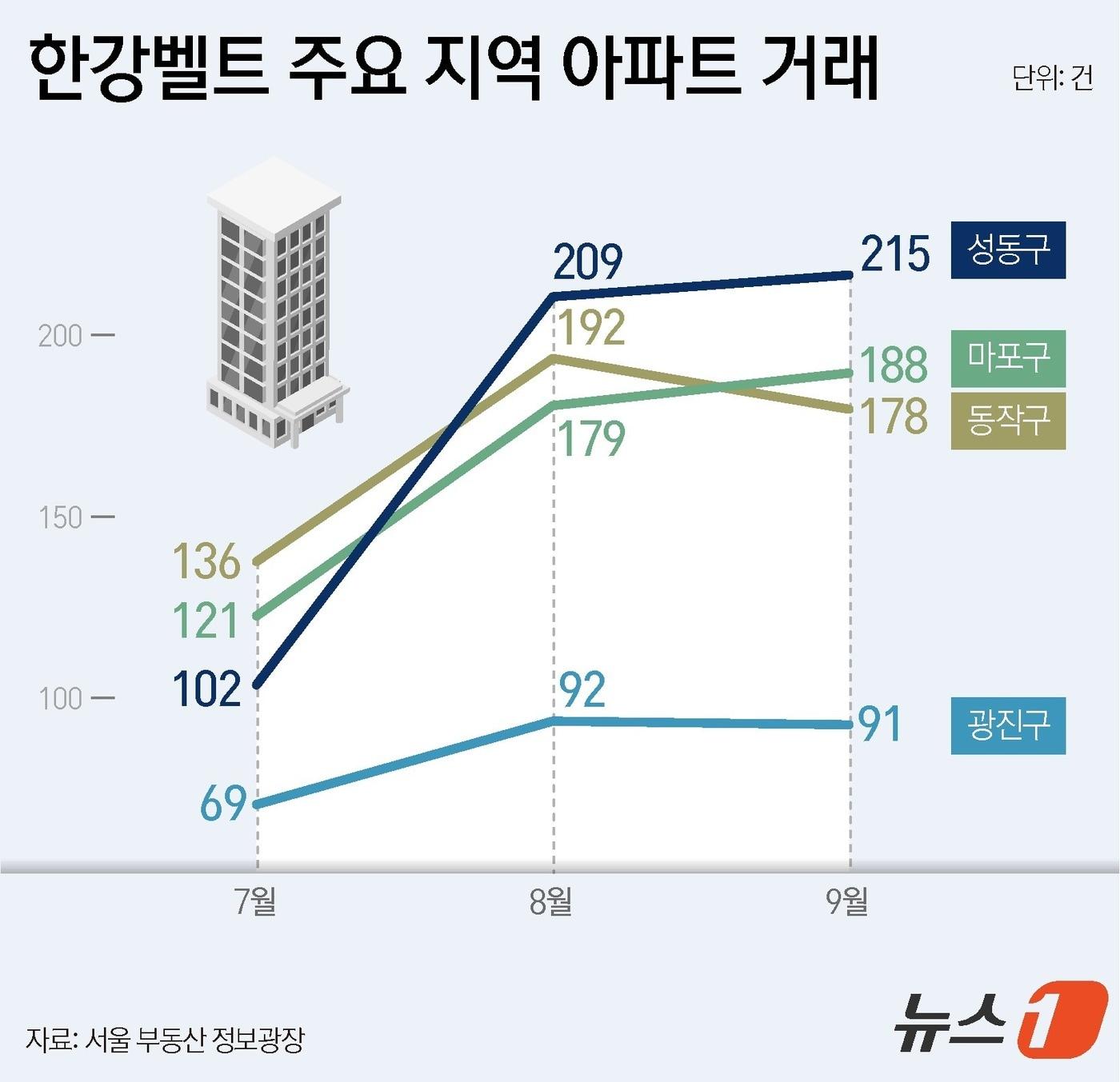 본문 이미지 - ⓒ News1 윤주희 디자이너