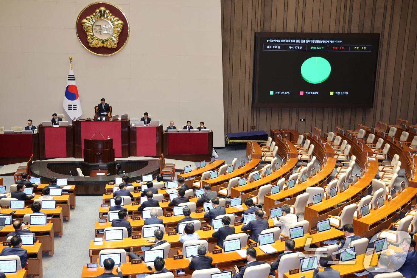 지난달 29일 서울 여의도 국회에서 열린 제429회 국회&#40;정기회&#41; 제9차 본회의에서 국회에서의 증언·감정 등에 관한 법률 일부개정법률안&#40;대안&#41;에 대한 수정안이 가결되고 있다. 2025.9.29/뉴스1 ⓒ News1 신웅수 기자