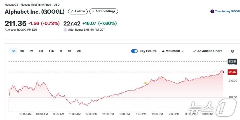 본문 이미지 - 구글 일일 주가추이 - 야후 파이낸스 갈무리