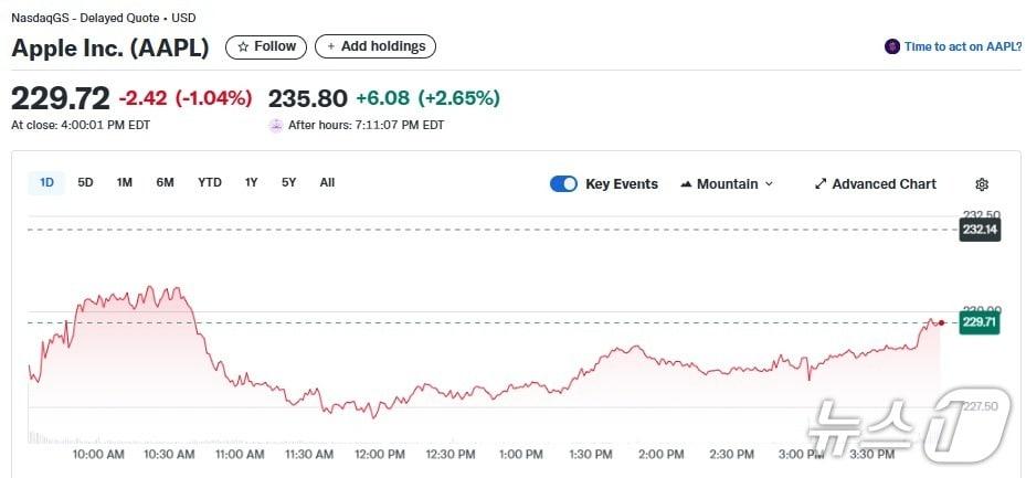 본문 이미지 - 애플 일일 주가추이 - 야후 파이낸스 갈무리