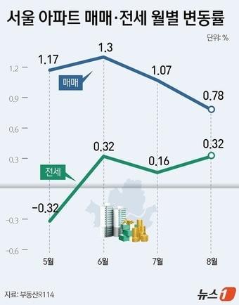 본문 이미지 - ⓒ News1 윤주희 디자이너