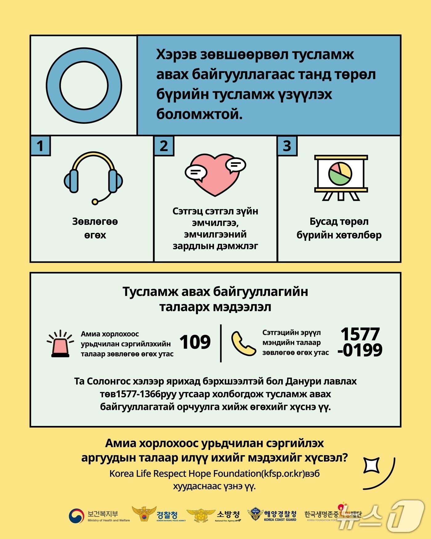 본문 이미지 - 한국생명존중희망재단과 한국건강가정진흥원은 결혼이민자·외국인 자살시도자 등을 위해 자살예방 도움기관 정보를 다국어로 안내하는 지원체계를 구축했다고 3일 밝혔다. 사진은 몽골어 사례.(한국생명존중희망재단 제공)