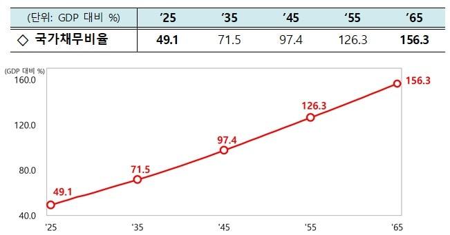 본문 이미지 - &#40;기획재정부 제공&#41;