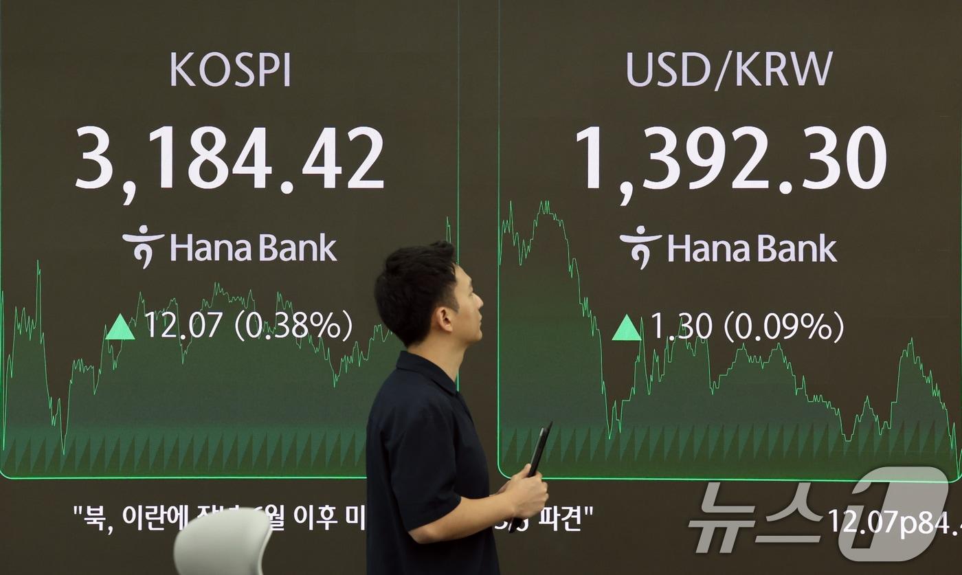 3일 오후 서울 중구 하나은행 본점 딜링룸 전광판에 종가가 표시되고 있다. 이날 코스피는 전 거래일 대비 12.07포인트&#40;0.38%&#41; 상승한 3184.42, 코스닥은 2.87포인트&#40;0.35%&#41; 오른 796.81로 장을 마쳤다. 2025.9.3/뉴스1 ⓒ News1 황기선 기자
