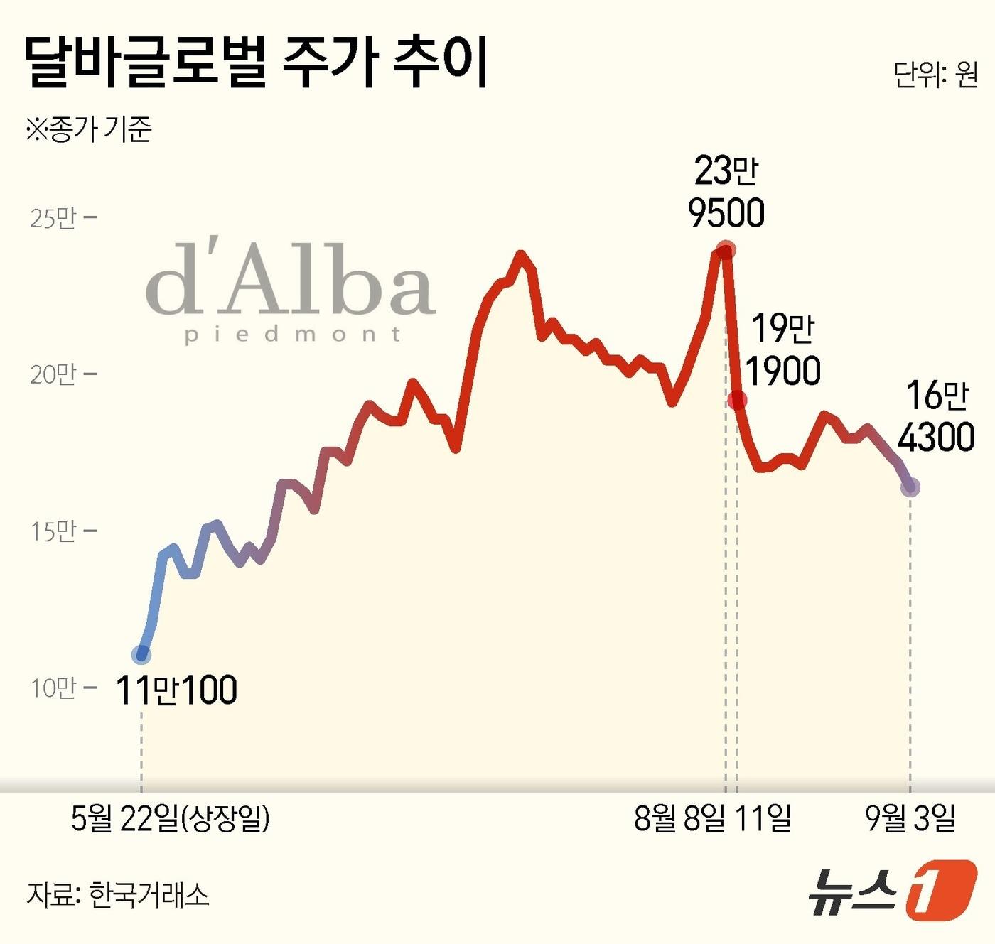 본문 이미지 - ⓒ News1 김지영 디자이너