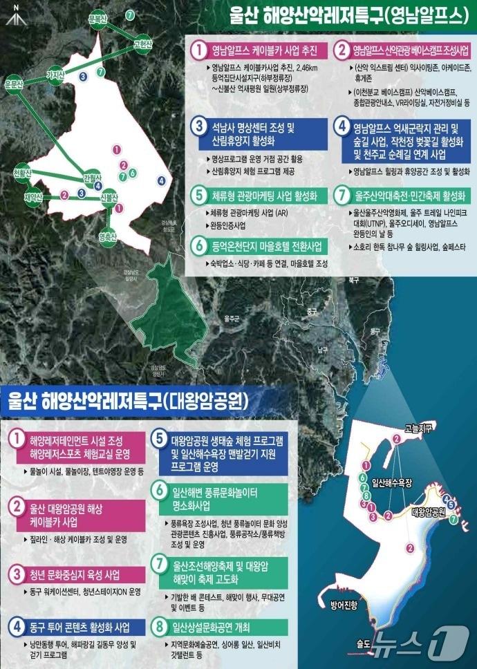 본문 이미지 - 특구사업 총괄도. (울산시 제공. 재판매 및 DB 금지) /뉴스1