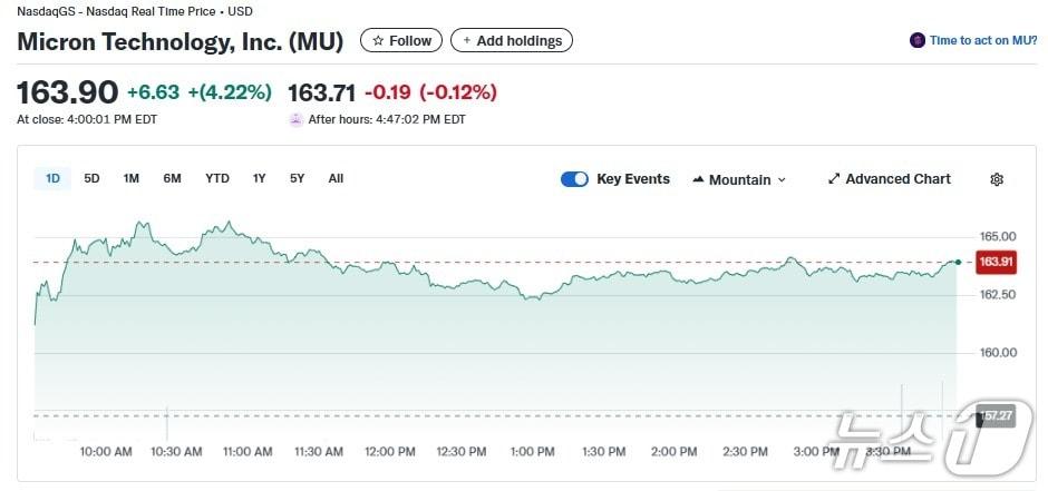 본문 이미지 - 마이크론 일일 주가추이 - 야후 파이낸스 갈무리