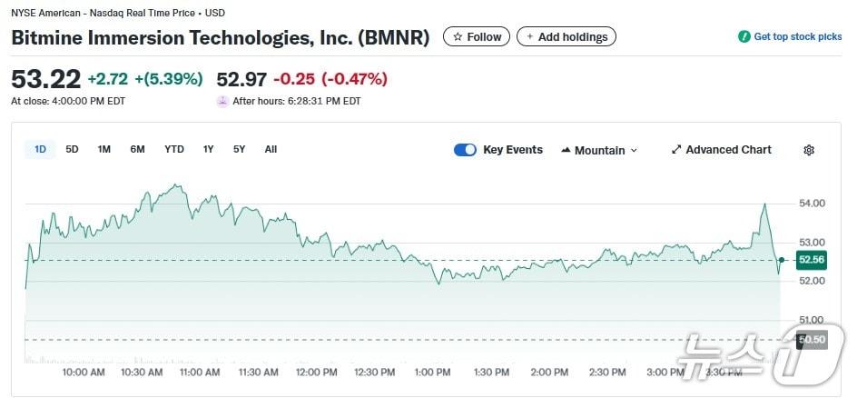 본문 이미지 - 비트마인 일일 주가추이 - 야후 파이낸스 갈무리
