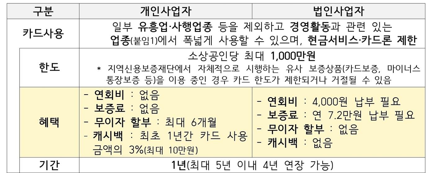 소상공인 비즈플러스 카드 &#40;중소벤처기업부 제공. 재판매 및 DB금지&#41;