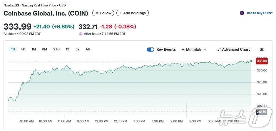 본문 이미지 - 코인 글로벌 일일 주가추이 - 야후 파이낸스 갈무리