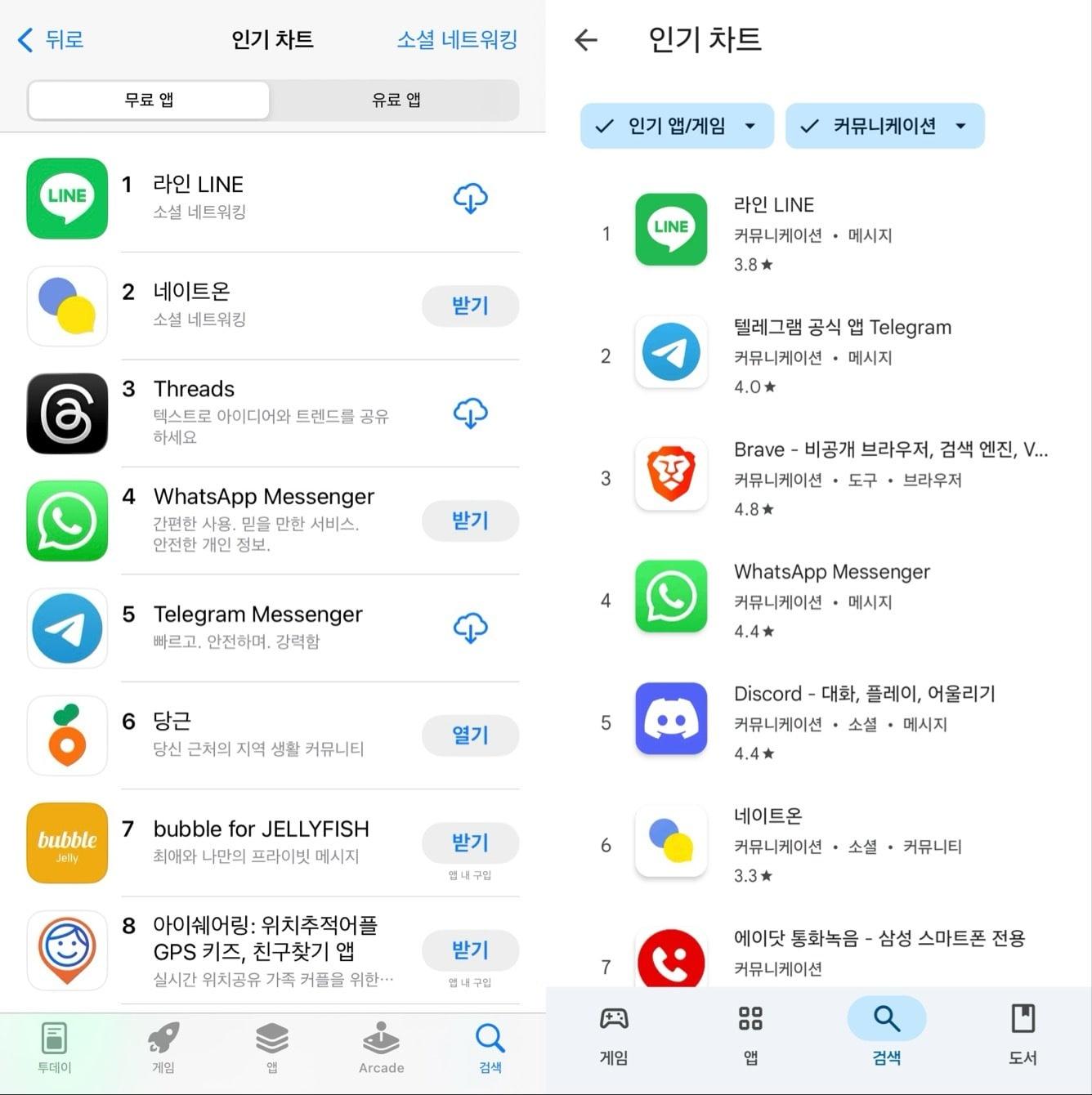 본문 이미지 - 30일 앱스토어 &#39;소셜 네트워킹&#39; 부문 무료 앱 인기 순위&#40;왼쪽&#41;와 구글 플레이스토어 &#39;커뮤니케이션&#39; 부문 앱 인기 순위 &#40;각 앱 갈무리&#41;