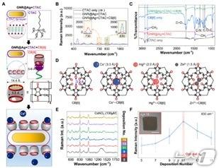 본문 이미지 - 세슘 이온 선택적 검출 원리 및 성능 개요도(금오공대 제공. 재판매 및 DB금지)/뉴스1
