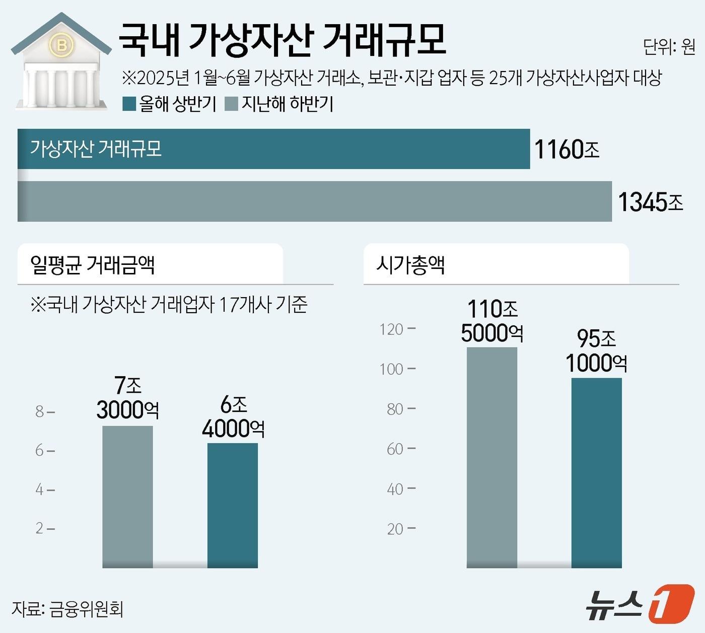 본문 이미지 - ⓒ News1 김지영 디자이너