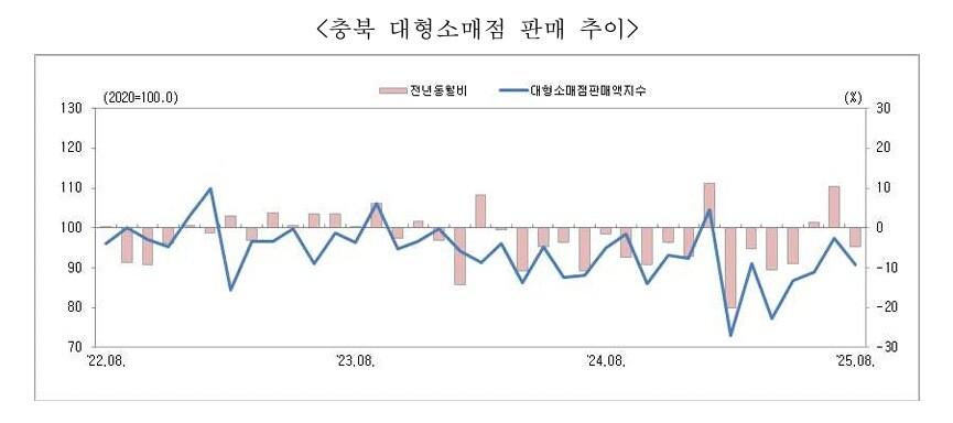 본문 이미지 - 충청지방통계청 제공 /뉴스1