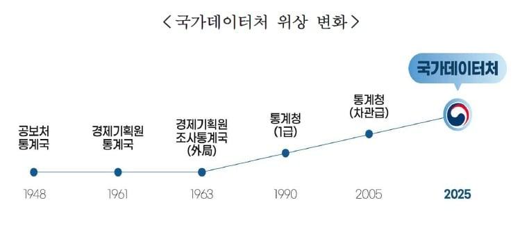 본문 이미지 - (통계청 제공)