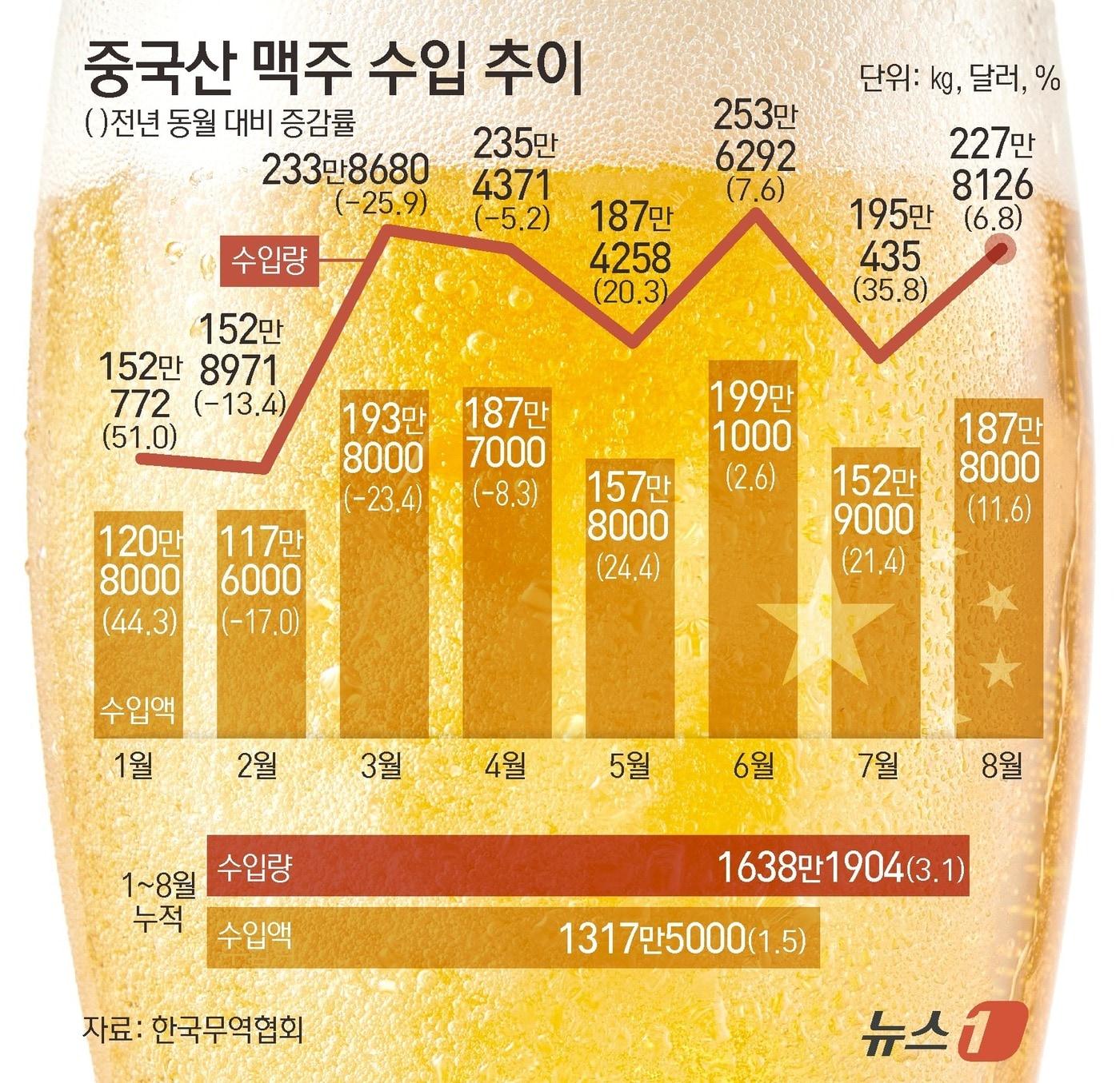 본문 이미지 - ⓒ News1 김초희 디자이너