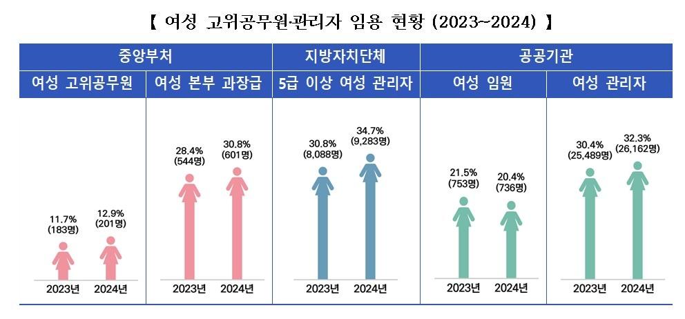 본문 이미지 - &#40;인사처 제공&#41;