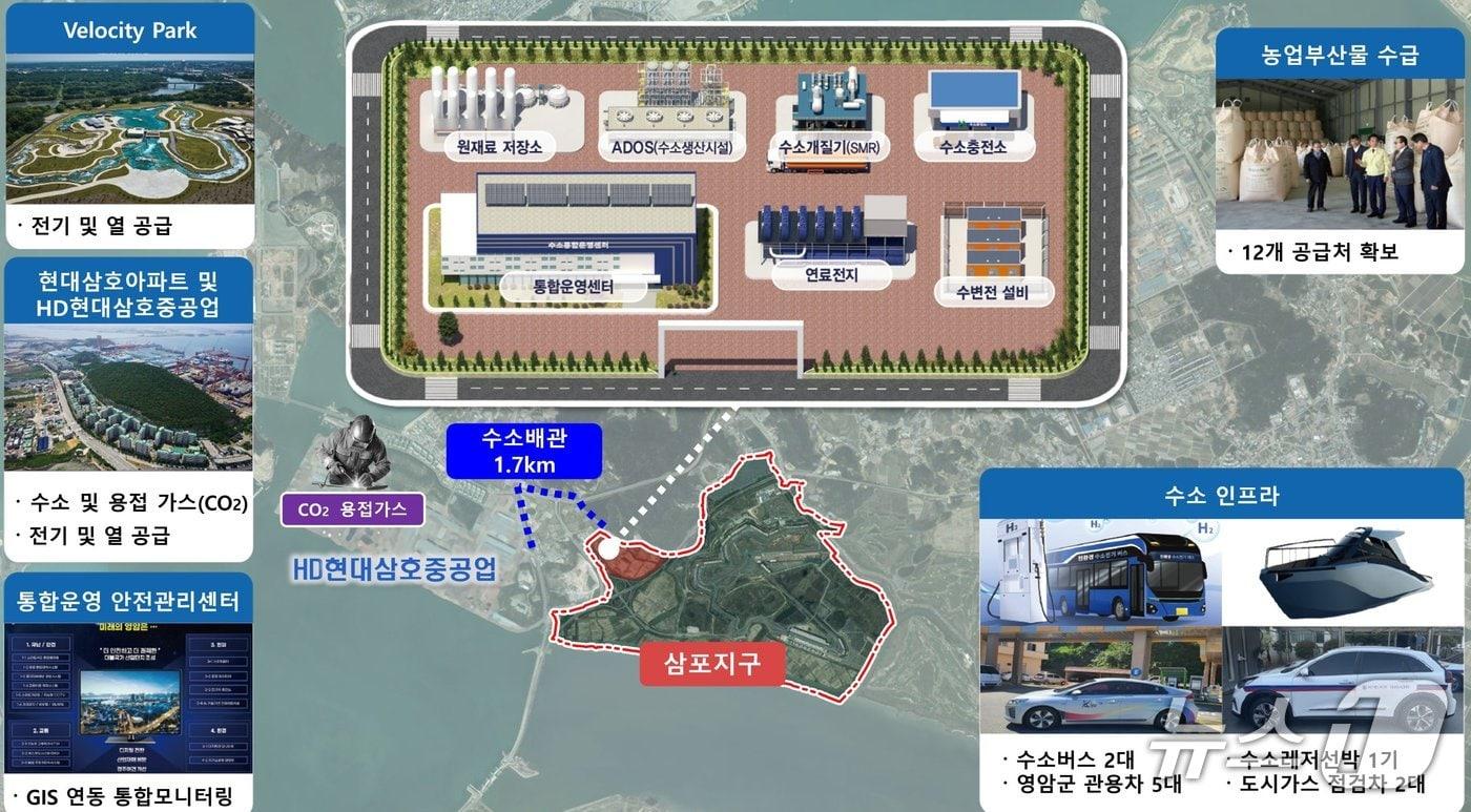 영암 수소도시 구상안.(전남도 제공. 재판매 및 DB금지) 2025.9.30/뉴스1