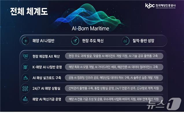 본문 이미지 - (한국해양진흥공사 제공)