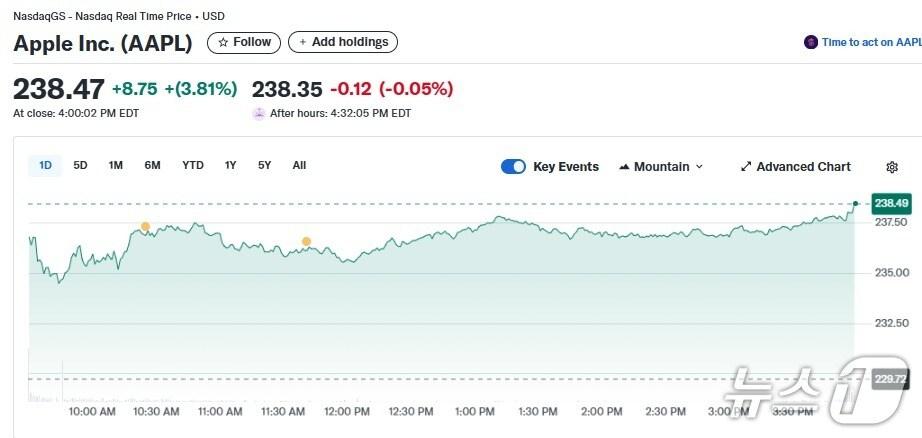 본문 이미지 - 애플 일일 주가추이 - 야후 파이낸스 갈무리