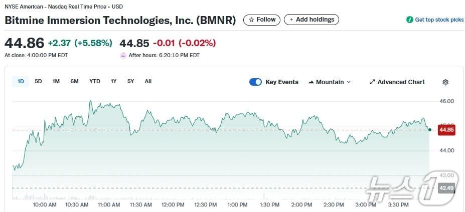 본문 이미지 - 비트마인 일일 주가추이 - 야후 파이낸스 갈무리