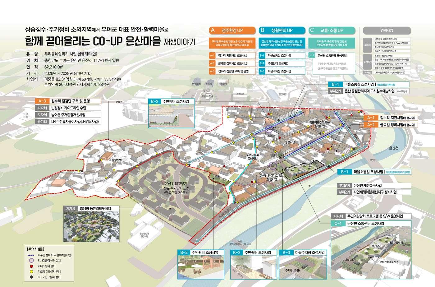 '우리 동네 살리기' 부여 은산 종합계획도.(충남도 제공. 재판매 및 DB금지)/뉴스1