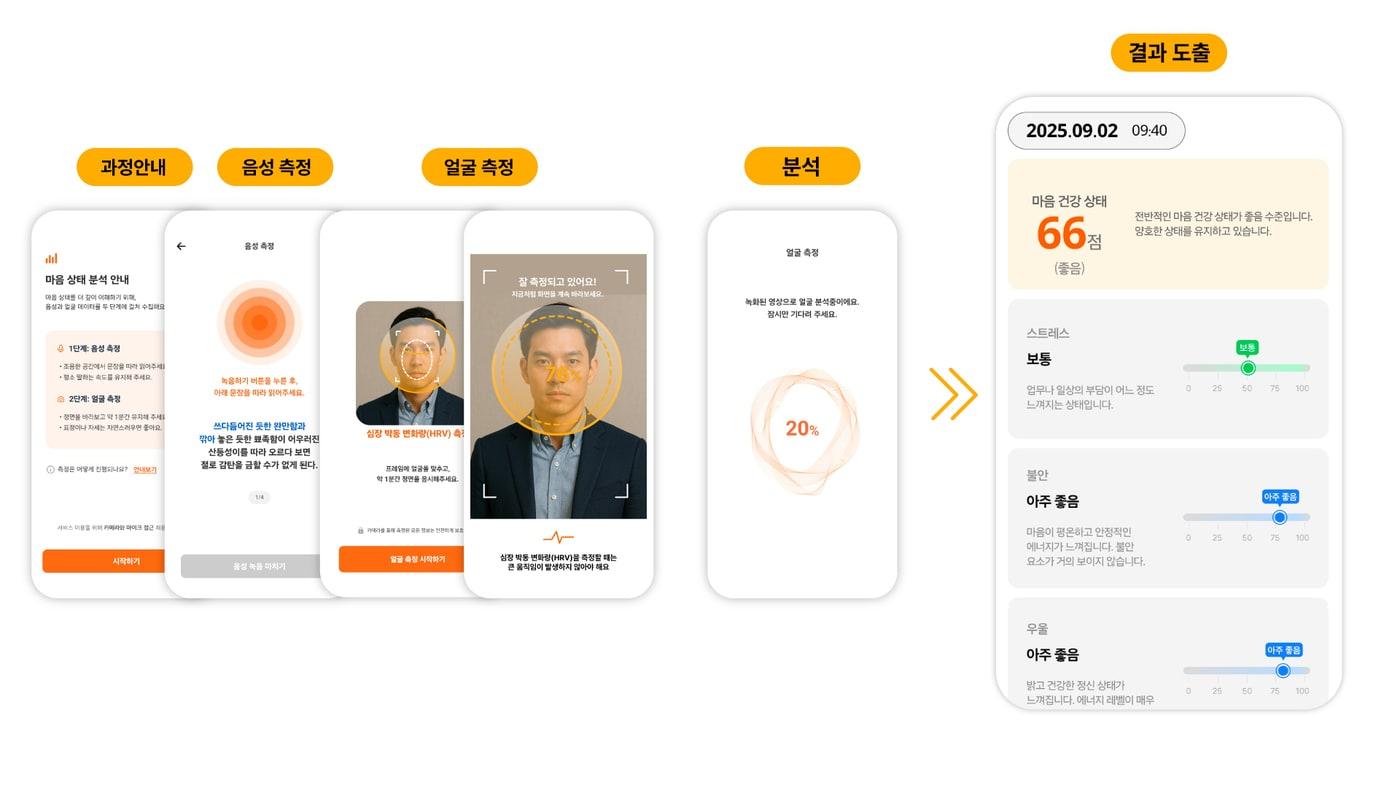 (SK텔레콤 제공)